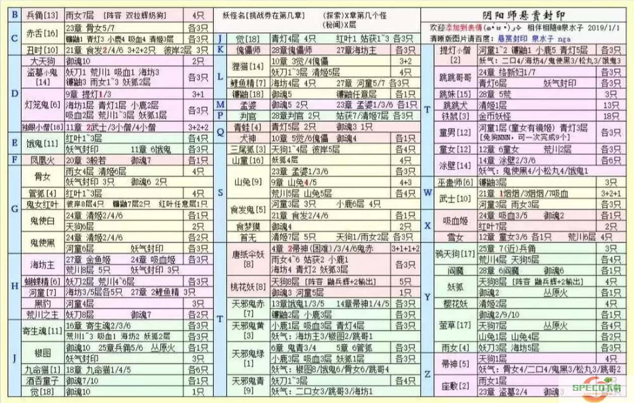 阴阳师悬赏：揭秘神秘妖怪书生面具及封印线索图1