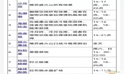 洛克王国稀有宠物捕捉攻略：全地点与时间一览