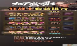 DNF110版本狂战士力量堆加攻略：100力量够用吗？