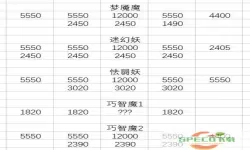 梦幻西游五开129最佳组合与配置解析2021年