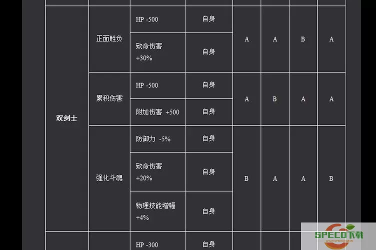 新惊天动地哪个职业输出最高图3