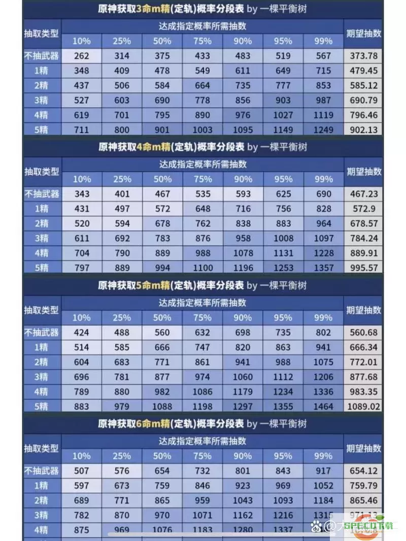 如何提高原神10抽出金概率及其详细分析图1