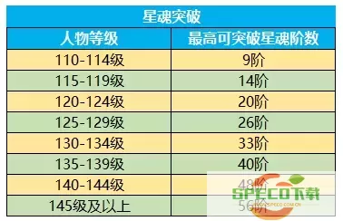 御龙在天手游星魂价格表解析 - 最新御龙星魂市场行情图2