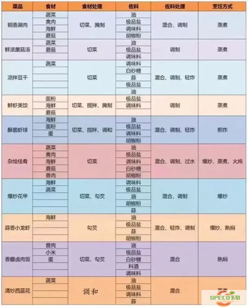 御龙在天9星上12星技巧-御龙在天9星套单挑12星图1