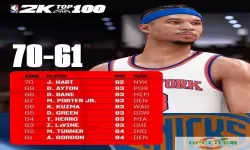 nba2k12生涯模式得分后卫-nba2k12生涯模式投篮组合