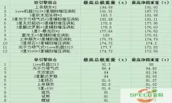 重装机兵2重制版金手指代码大全-重装机兵2重制版金手指代码大全bt