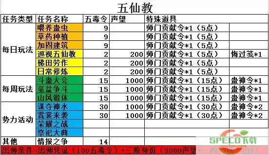 九阴真经平民门派选择2022图1