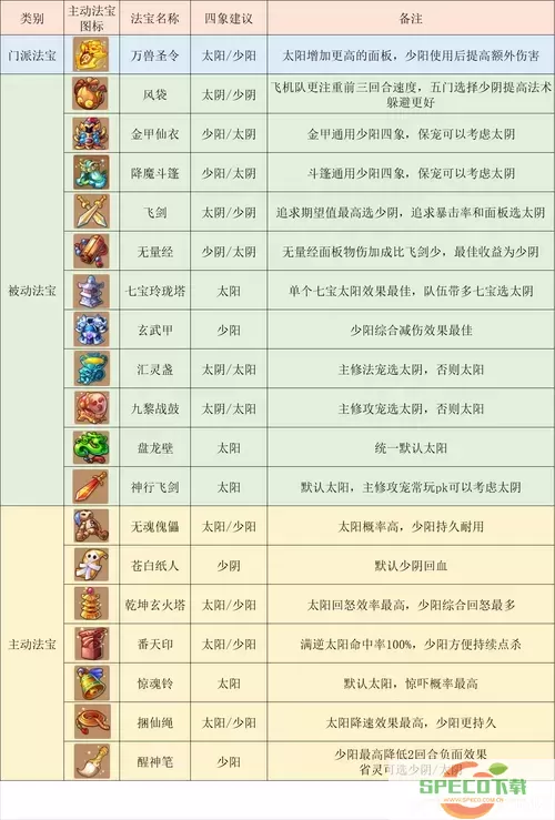 梦幻西游69狮驼岭秒5攻略：详细条件与技巧解析图2