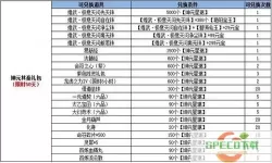 诛仙兑换码礼包领取2023