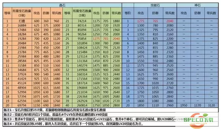 三国乱世副本攻略全解析：240-254关卡详解与通关技巧图1