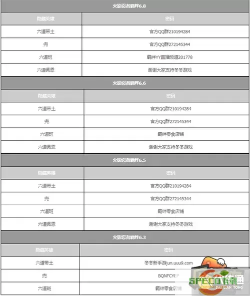 火影忍者羁绊5.5隐藏英雄密码-火影羁绊5.1隐藏英雄密码图1