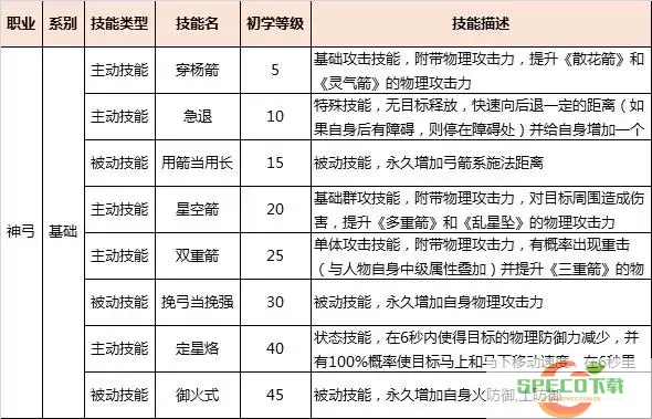 御龙在天职业选择指南：生存与输出最佳职业推荐图1