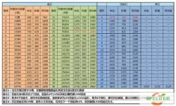 三国乱世副本攻略全解析：240-254关卡详解与通关技巧