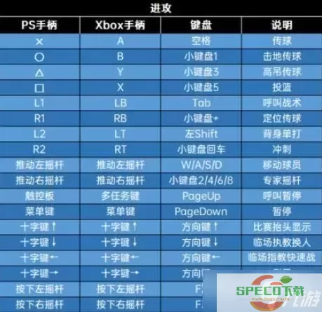 nba2k21怎么花式运球键盘-nba2k21键盘怎么控球图1