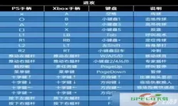 nba2k21怎么花式运球键盘-nba2k21键盘怎么控球