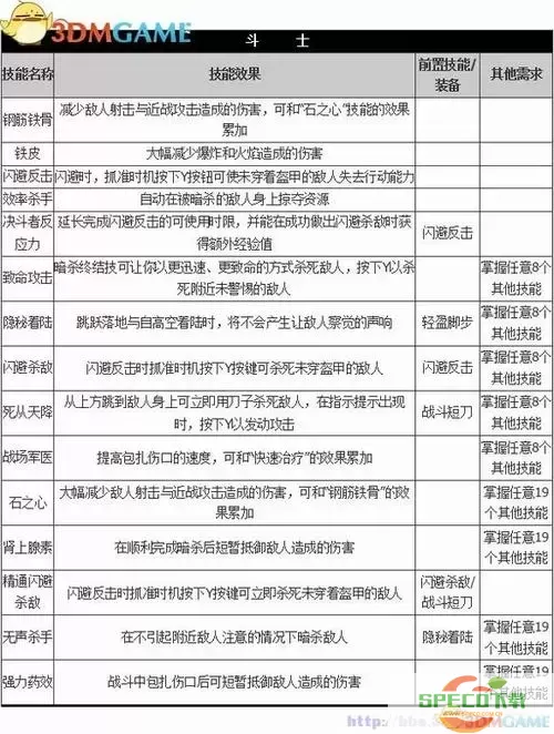 古墓丽影10：崛起全剧情攻略与图文解析大全图1