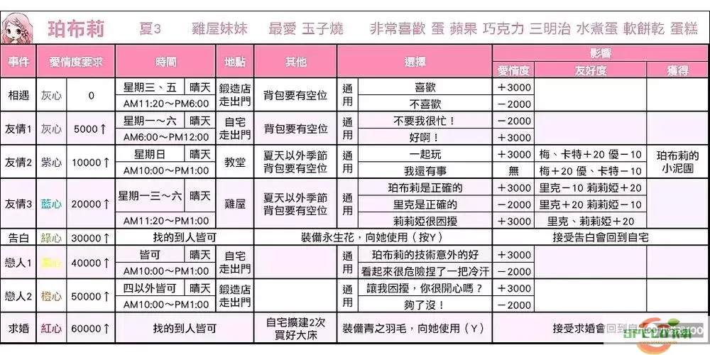 牧场物语重聚矿石镇挖矿攻略图2