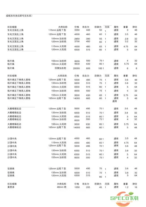 重装机兵2重制版金手指代码大全：中日版通用攻略分享图2