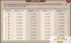 问道法宝特殊技能介绍