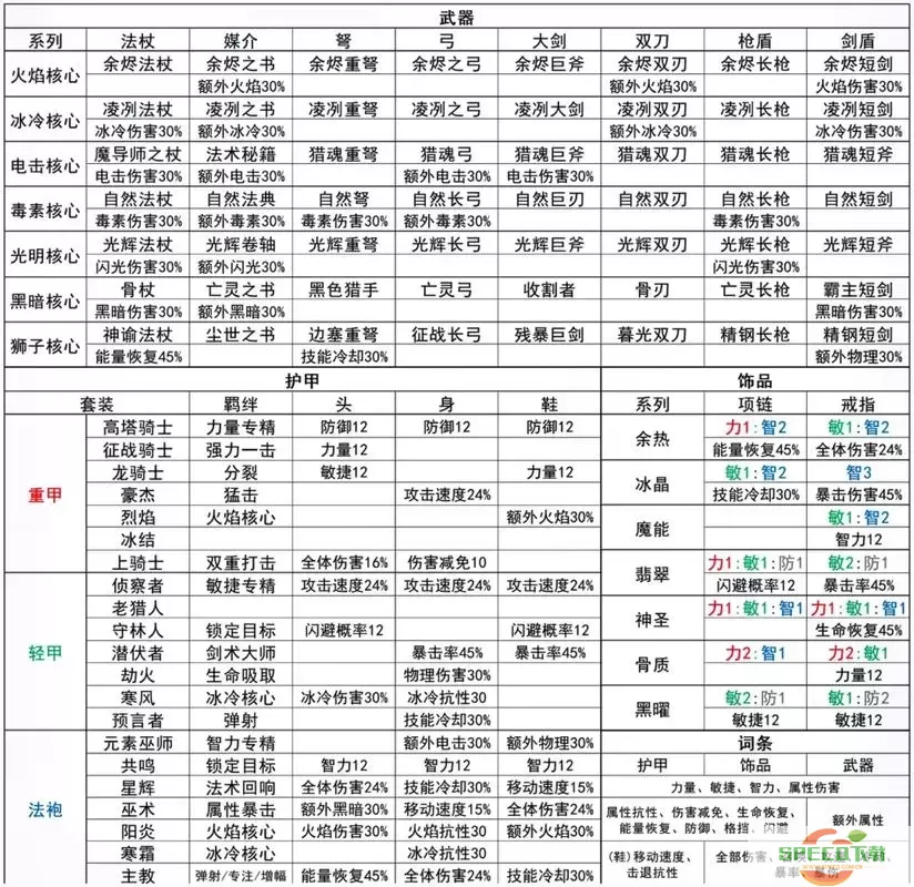 无主之地2武器刷取地点详解及技巧推荐图3