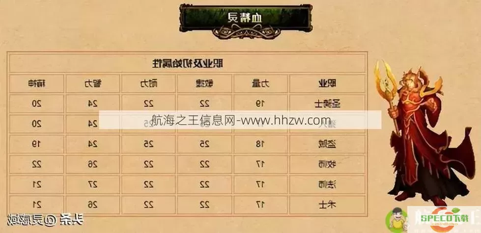 魔兽世界血精灵可以选择什么职业-魔兽世界血精灵最适合什么职业图1