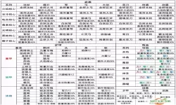 无主之地2武器刷取地点详解及技巧推荐