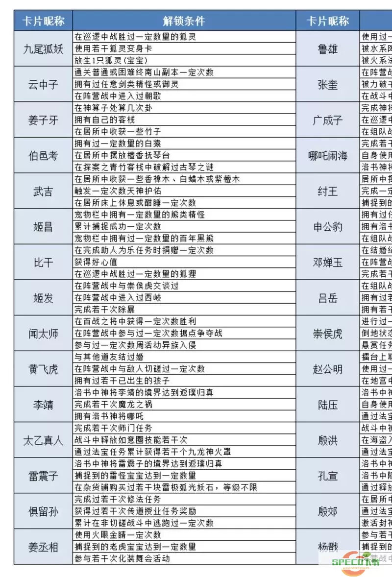 问道2022维护公告最新图1