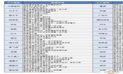 问道2022维护公告最新